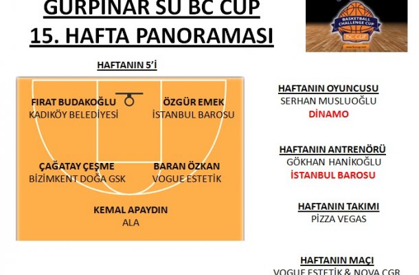 GÜRPINAR SU BC CUP 2017 15.HAFTA PANORAMASI