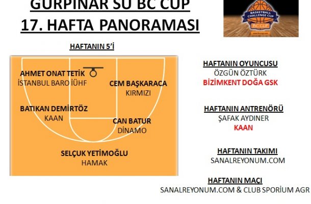 GÜRPINAR SU BC CUP 2017 17.HAFTA PANORAMASI