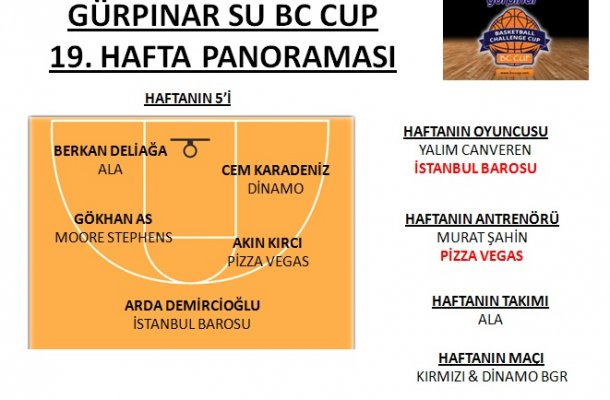 GÜRPINAR SU BC CUP 2017 19.HAFTA PANORAMASI