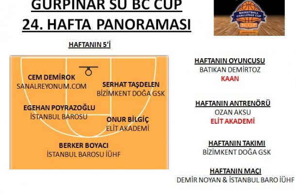 GÜRPINAR SU BC CUP 2017 24.HAFTA PANORAMASI