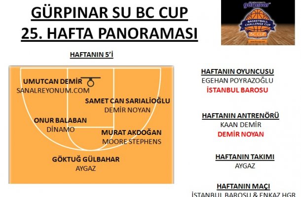 GÜRPINAR SU BC CUP 2017 25.HAFTA PANORAMASI