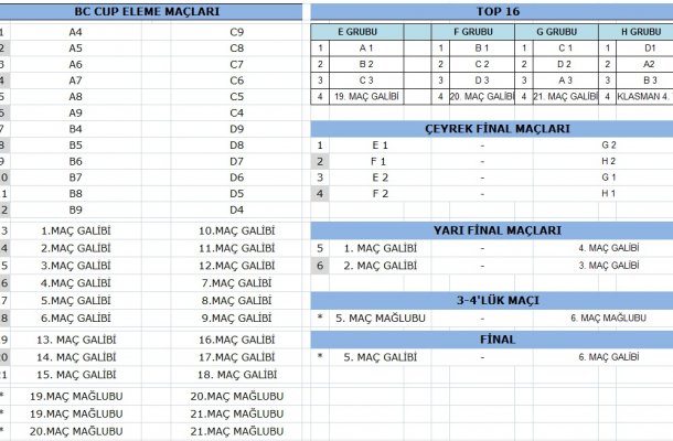 BC CUP'TA PLAY OFF HEYECANI BAŞLIYOR