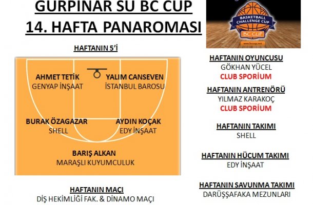 GÜRPINAR SU BC CUP 2018 14.HAFTA MAÇ PANORAMASI