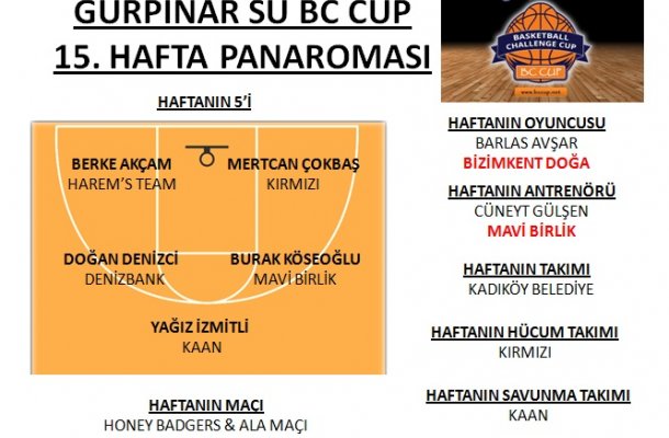 GÜRPINAR SU BC CUP 2018 15.HAFTA MAÇ PANORAMASI