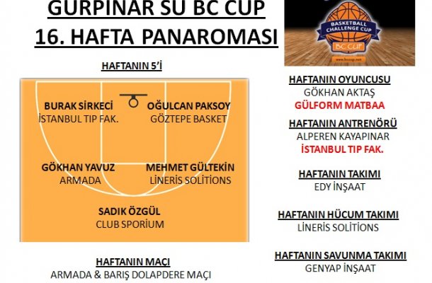 GÜRPINAR SU BC CUP 2018 16.HAFTA MAÇ PANORAMASI