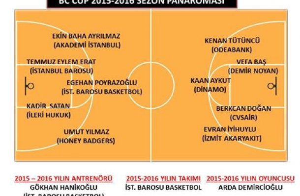 GÜRPINAR SU BC CUP TA YILIN EN İYİLERİ BELLİ OLDU‏